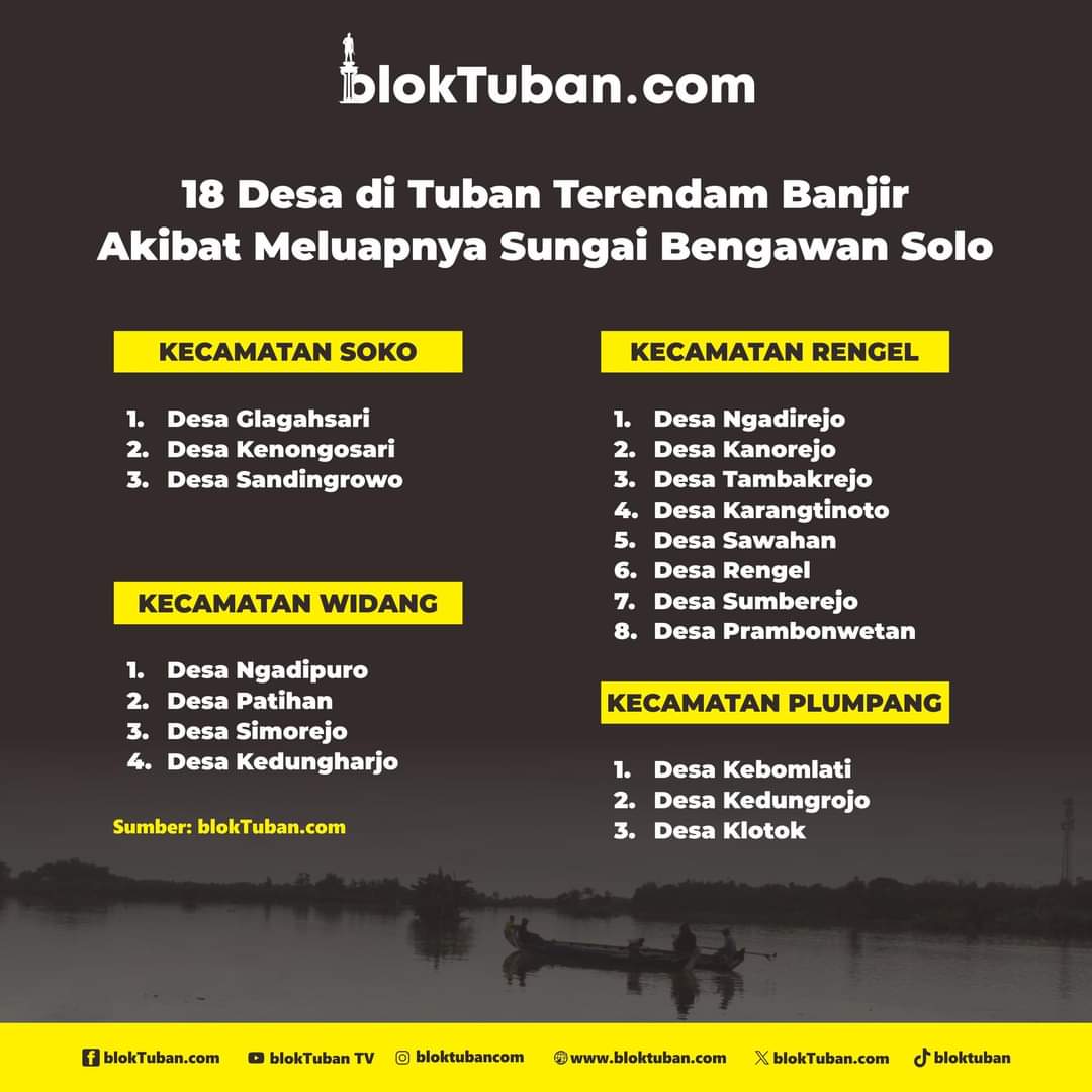 Data Wilayah Terdampak Banjir di Kabupaten Tuban