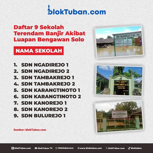 Daftar Sekolah di Tuban yang Terendam Banjir Luapan Bengawan Solo