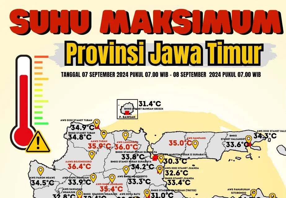 5 Daerah di Jatim Paling Panas, Rekor Dipegang Bojonegoro