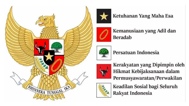 Pancasila yang Hidup di Tengah Zaman