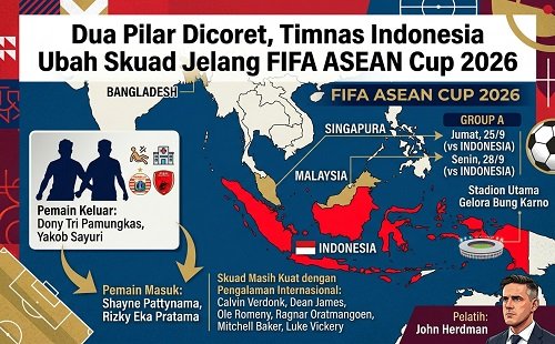 Dua Pilar Dicoret, Timnas Indonesia Ubah Skuad Jelang...