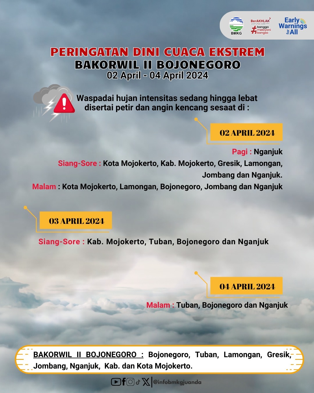 Cuaca Ekstrem Melanda Jawa Timur, BMKG Imbau Warga Waspada