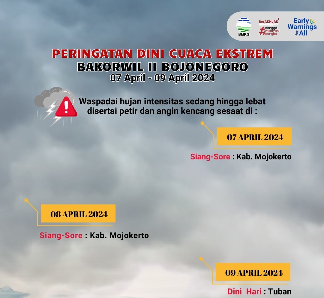 Peringatan Cuaca dari BMKG: Hujan Lebat di Tuban, Warga Diminta Waspada