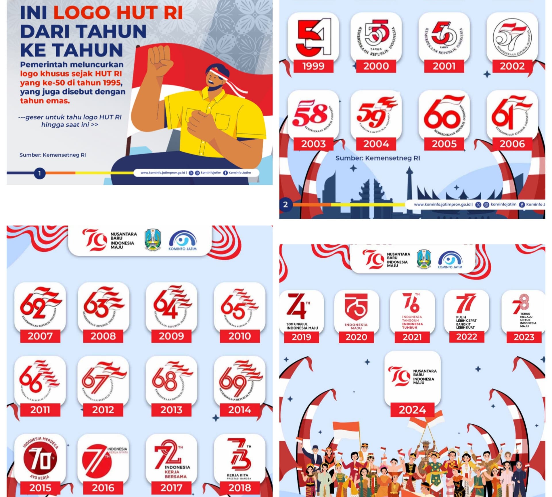 Sejarah dan Makna Logo HUT Kemerdekaan Republik Indonesia dari Tahun 1995
