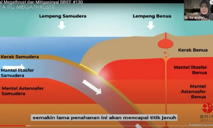 Peta Gempa Baru: Mengenal Megathrust Sepanjang 1.000 km di Selatan Jawa