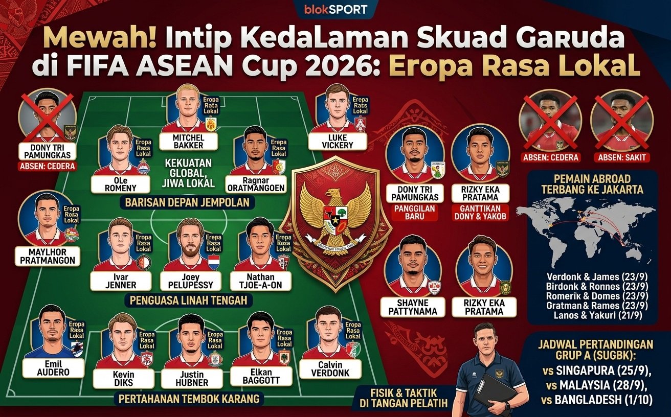 Mewah! Intip Kedalaman Skuad Garuda di FIFA ASEAN Cup 2026: Eropa Rasa Lokal